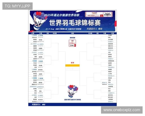 武汉羽毛球队在世界锦标赛积分榜上以54分稳居第一名展现强大实力 武汉羽毛球队在世界锦标赛积分榜上以54分稳居第一名展现强大实力
